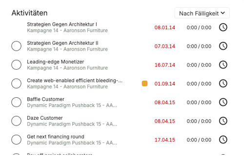 Aktivitäten