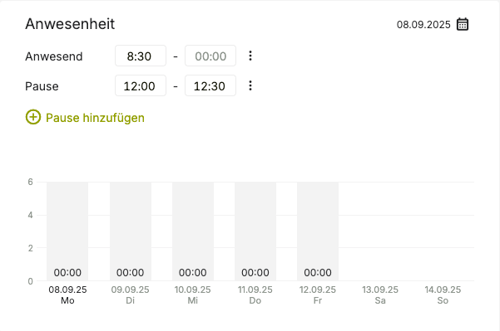 Anwesenheiten