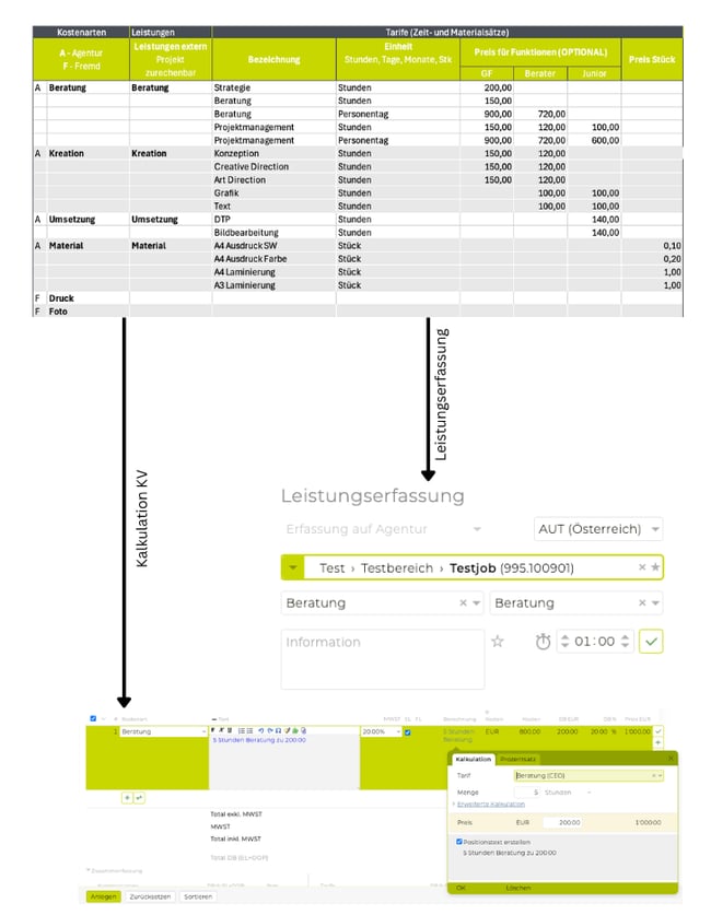 Datenmodell_und_Projekthierarchie_2-1