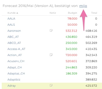 Forecast_6