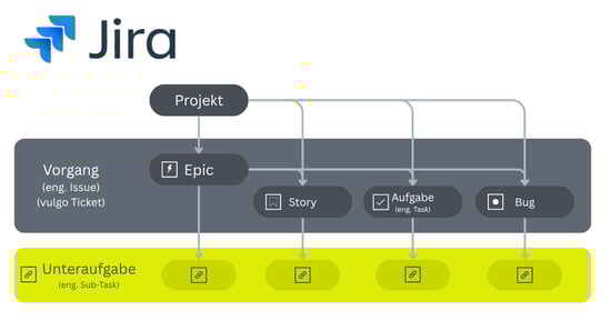 Jira_2