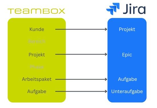 Jira_3