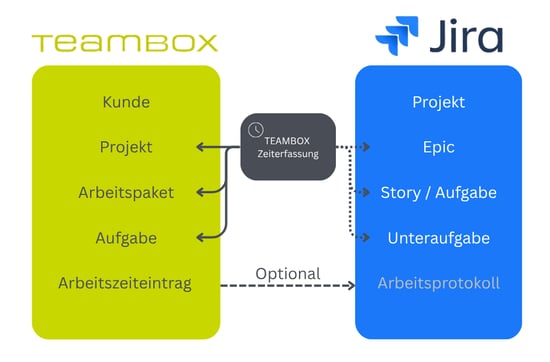 Jira_7