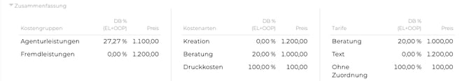 Kostenvoranschlaf_Allgemeines_17