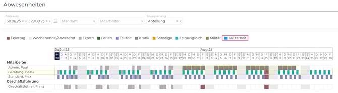 Kurzarbeit_1