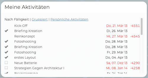 Meine Aktivitäten