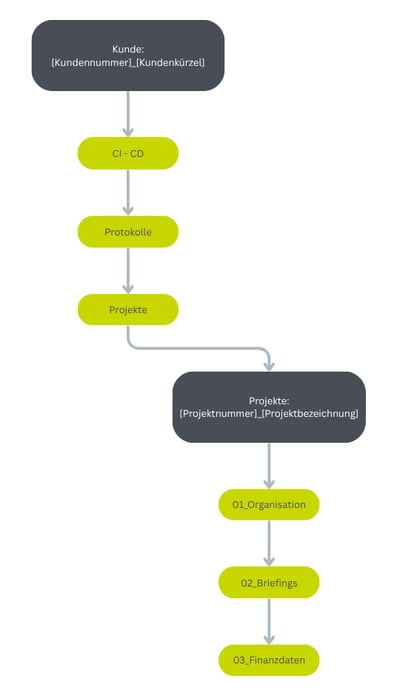 Microsoft_Office_365__Sharepoint_Teams_1