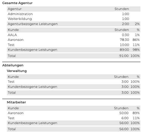 Monatskontrolle_3