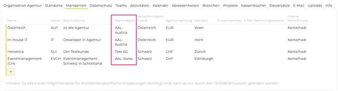 mandanten_stammdaten