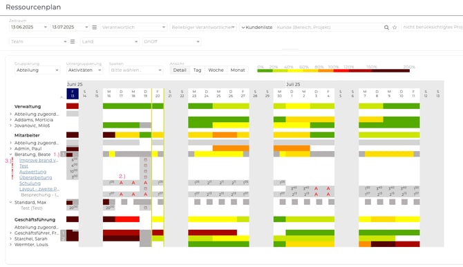 Ressourcenplanung_3