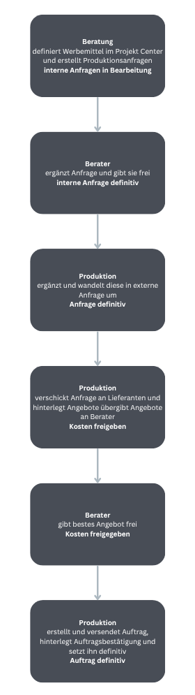 Werbemittel_1